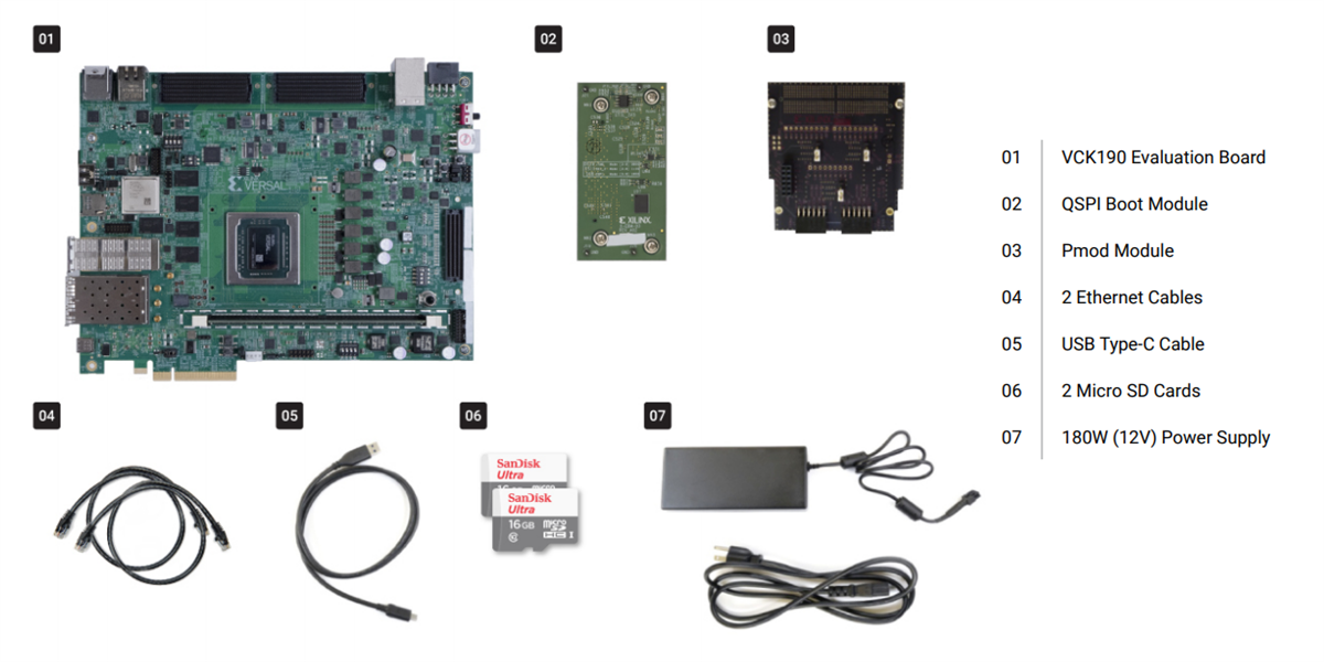 AMD / Xilinx Versal™ AI Core Series VCK190 Evaluation Kit